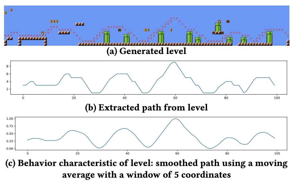 Extraction of coordinate vector